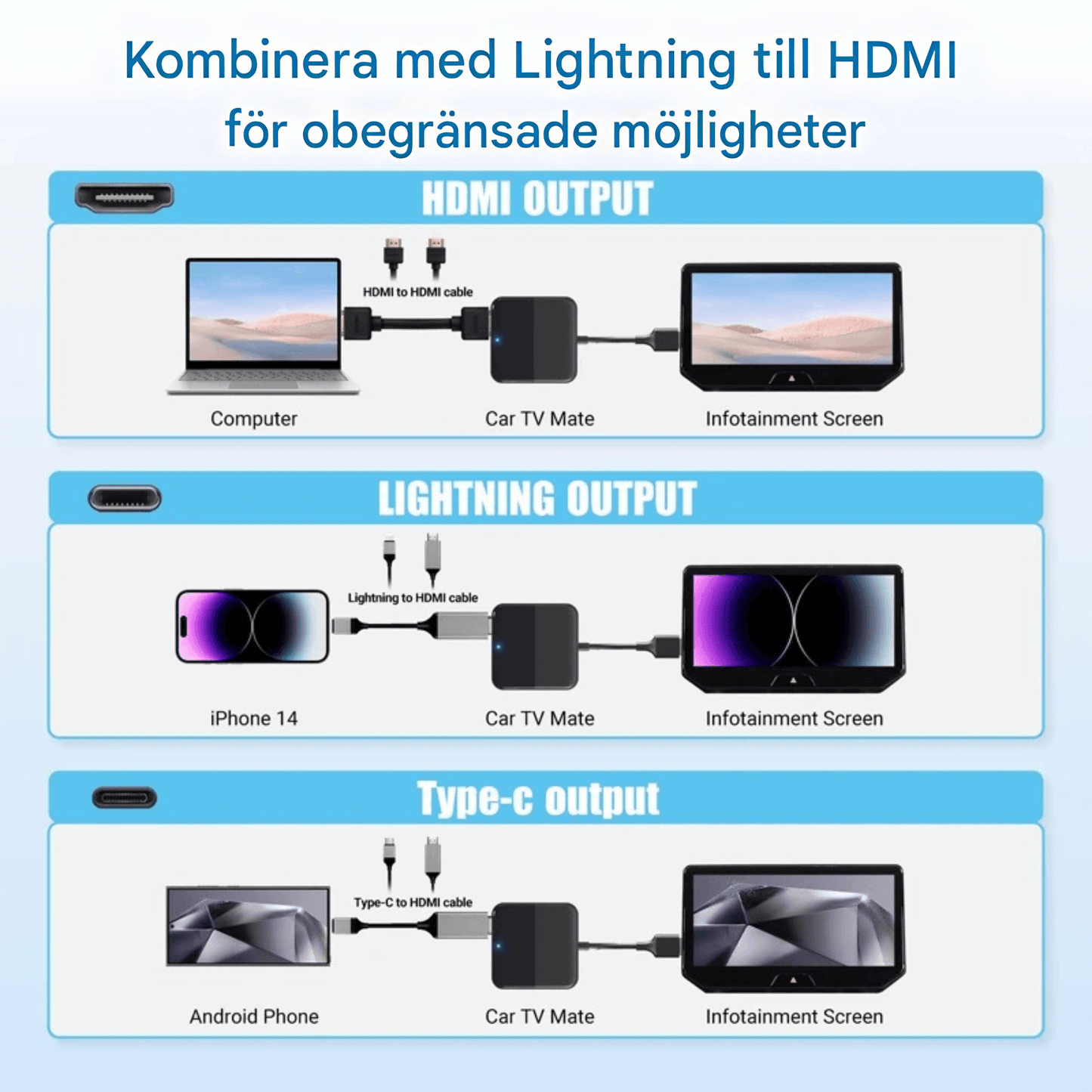 StreamLink – Multimedieadapter för Trådlös CarPlay, Android Auto & HDMI-Streaming i Bilen