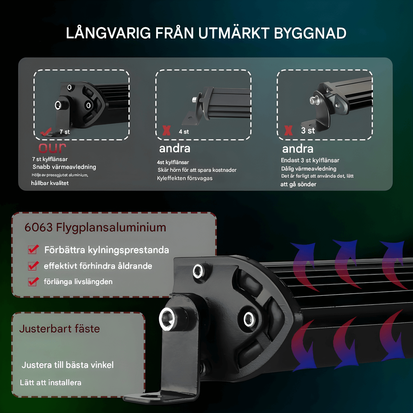 DriveBeam – Super Slim 12D LED-ramp med Combo Beam, IP68 & Justerbara Fästen