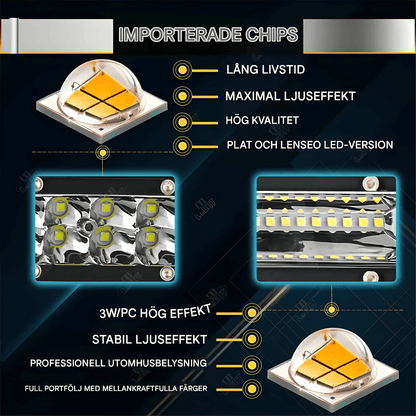 DriveBeam – Super Slim 12D LED-ramp med Combo Beam, IP68 & Justerbara Fästen