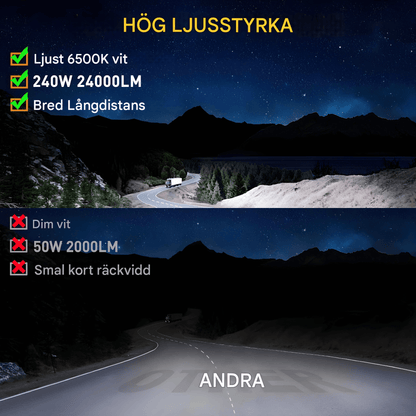 DriveFlux – NAOEVO 7" LED Ljusramp 240W Spot/Flood Combo IP68 Arbetsljus för Offroad, Bil, ATV, UTV & Båt