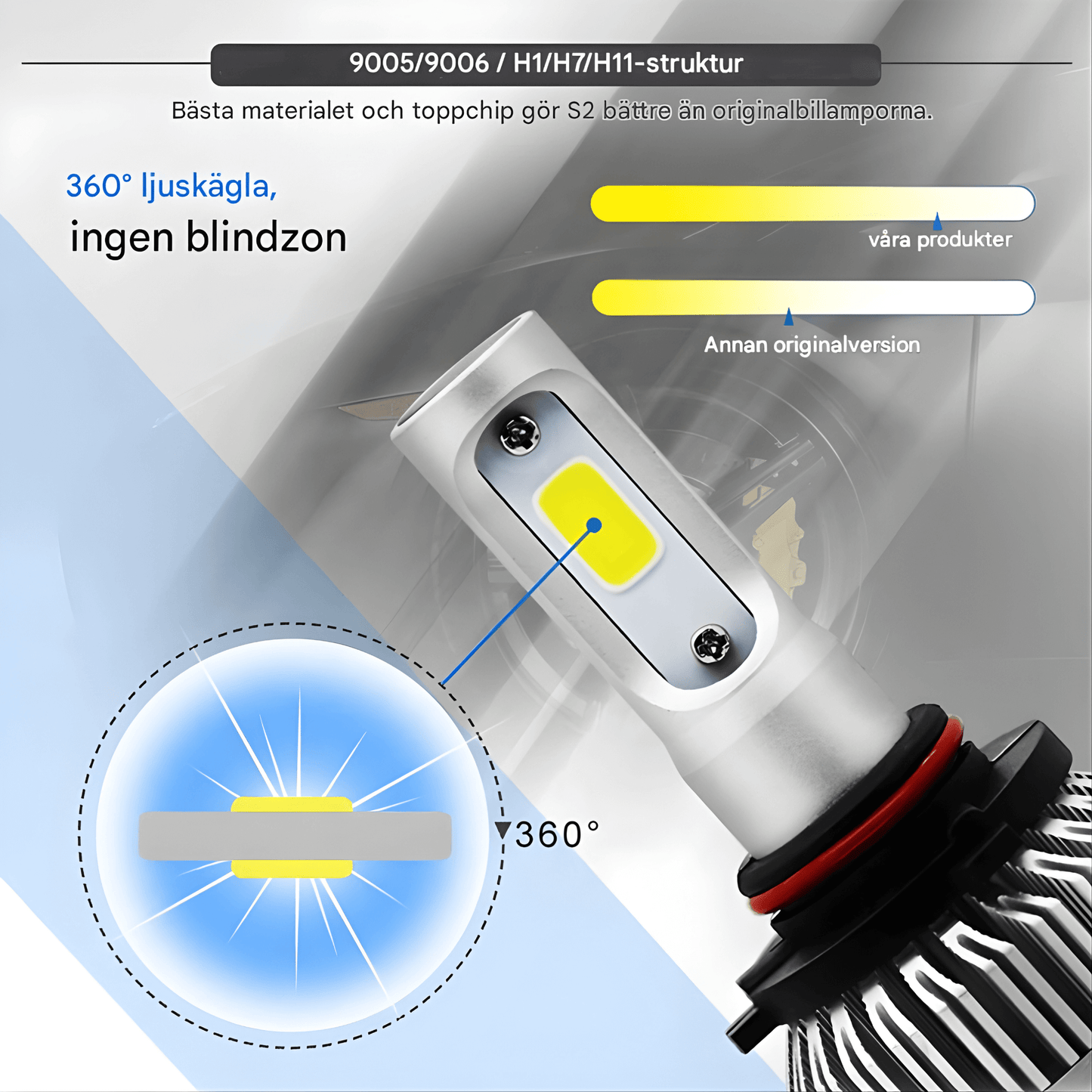 BeamNova – 2-pack LED Strålkastare H1 H7 H4 9005 9006 S2 72W 8000LM 6500K Bilglödlampor för Helljus, Halvljus och Dimljus