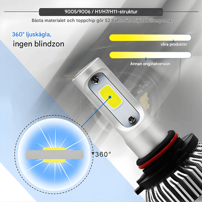 BeamNova – 2-pack LED Strålkastare H1 H7 H4 9005 9006 S2 72W 8000LM 6500K Bilglödlampor för Helljus, Halvljus och Dimljus