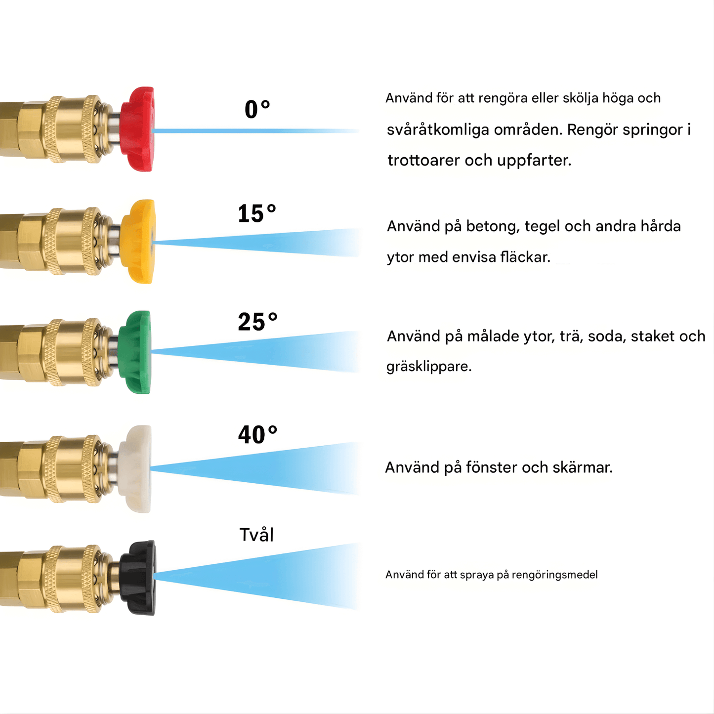 BlastGrip – Professionellt Högtryckshandtag med Justerbart Munstyckspaket & Kompatibla M22/Kärcher-adaptrar för Rengöring