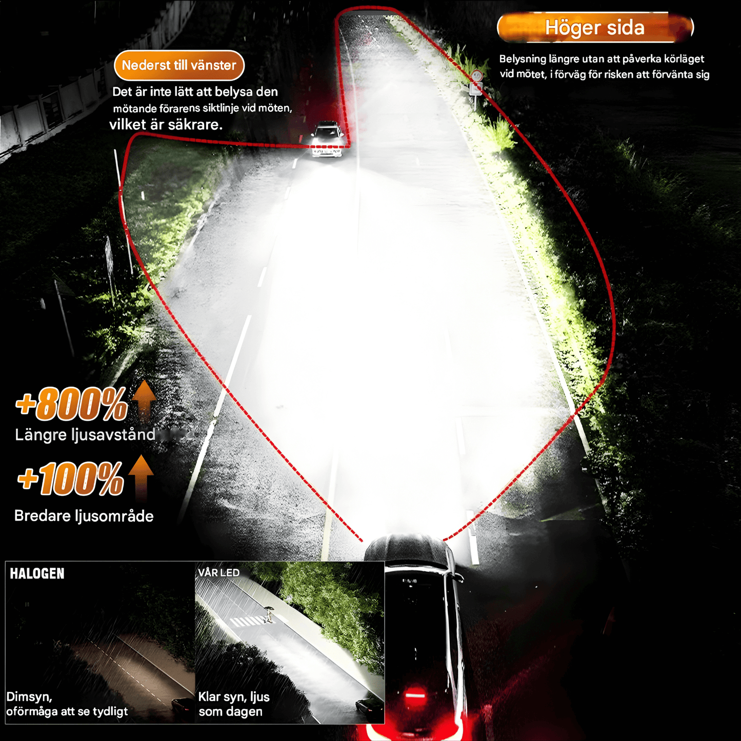 LumiCore - LED H4/H7/H11/H1/H3/H8/9005/9006/9012 2000W 6000K Canbus Turbo-Belysning