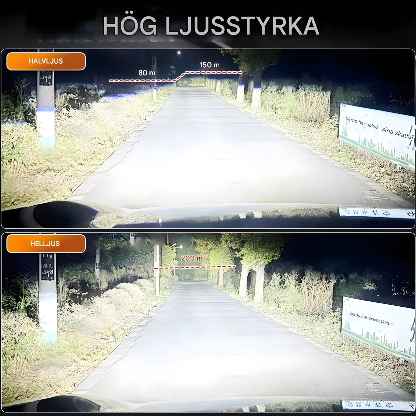 LumiCore - LED H4/H7/H11/H1/H3/H8/9005/9006/9012 2000W 6000K Canbus Turbo-Belysning