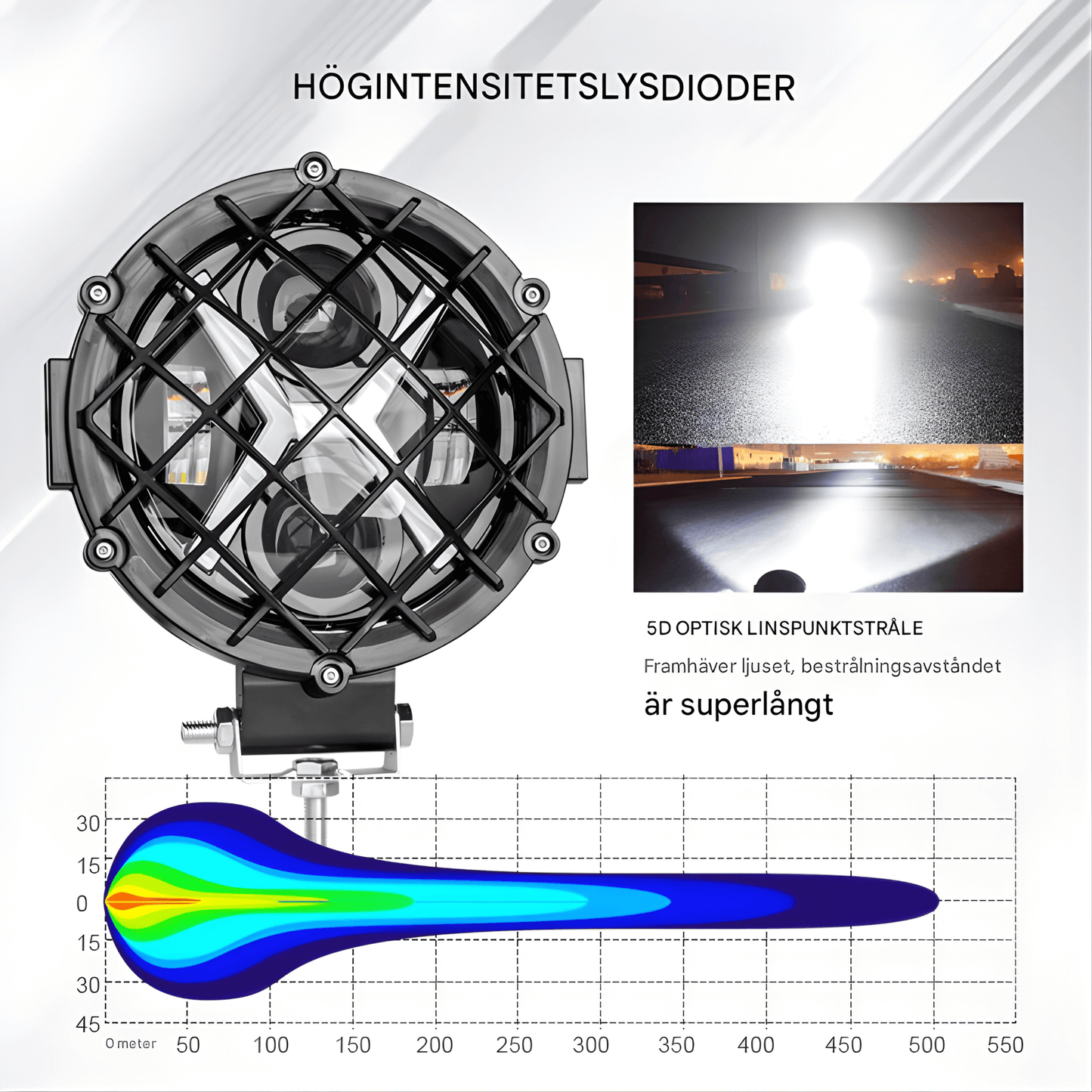 NightRidge – LED Arbetsljus 7” för Bil, Jeep, SUV, ATV, Båt & Arbetsfordon (12/24V, 60W, IP68, 6000K)