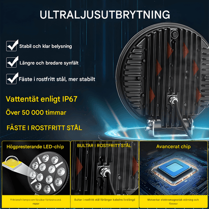 RuggedBeam – 7" Rund Off-Road LED Arbets- och Strålkastare för Jeep, SUV, Lastbil och ATV 12/24V