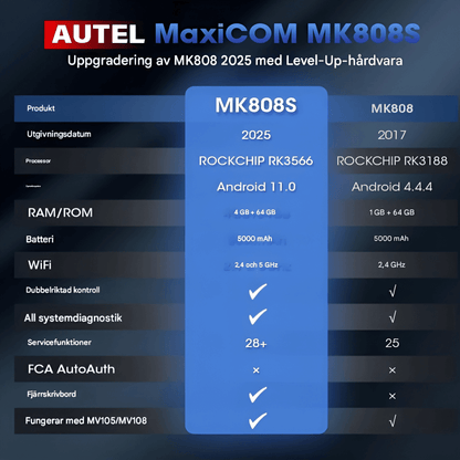 DiagMaster – Autel MaxiCOM MK808S Professionell OBD2 Diagnostikskanner med Bi‑riktad Kontroll & 38+ Servicefunktioner