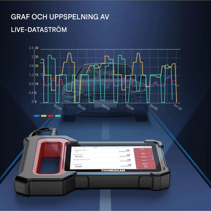 ThinkEdge - Thinkcar Thinkscan Plus S7 Diagnosverktyg | Trådlös OBD2 Bilscanner med 7 System, 28 Reset-funktioner & Fullständig OBD2-diagnostik