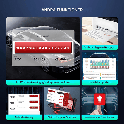 ThinkEdge - Thinkcar Thinkscan Plus S7 Diagnosverktyg | Trådlös OBD2 Bilscanner med 7 System, 28 Reset-funktioner & Fullständig OBD2-diagnostik